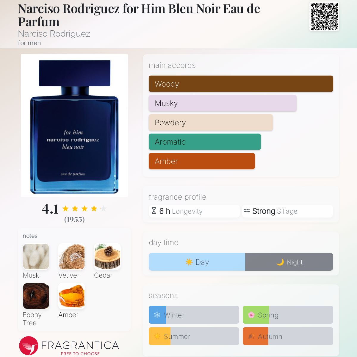 Narciso Rodriguez Bleu Noir EDP Travel Spray