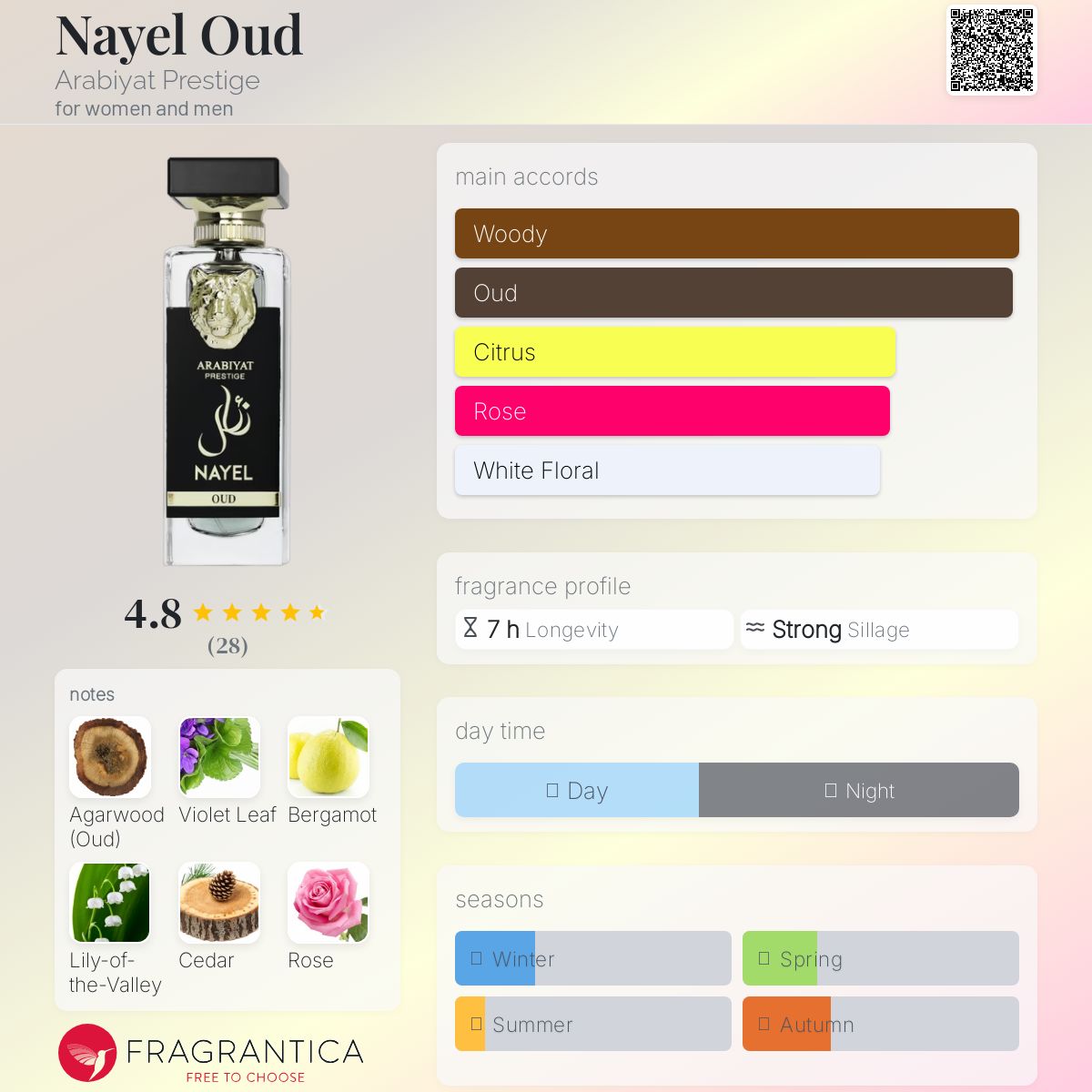 Arabiyat Prestige Nayel Oud Travel Spray