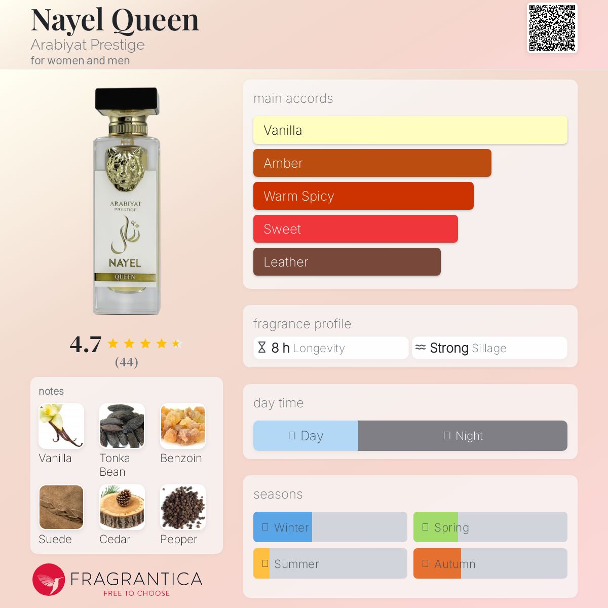 Arabiyat Prestige Nayel Queen Travel Spray