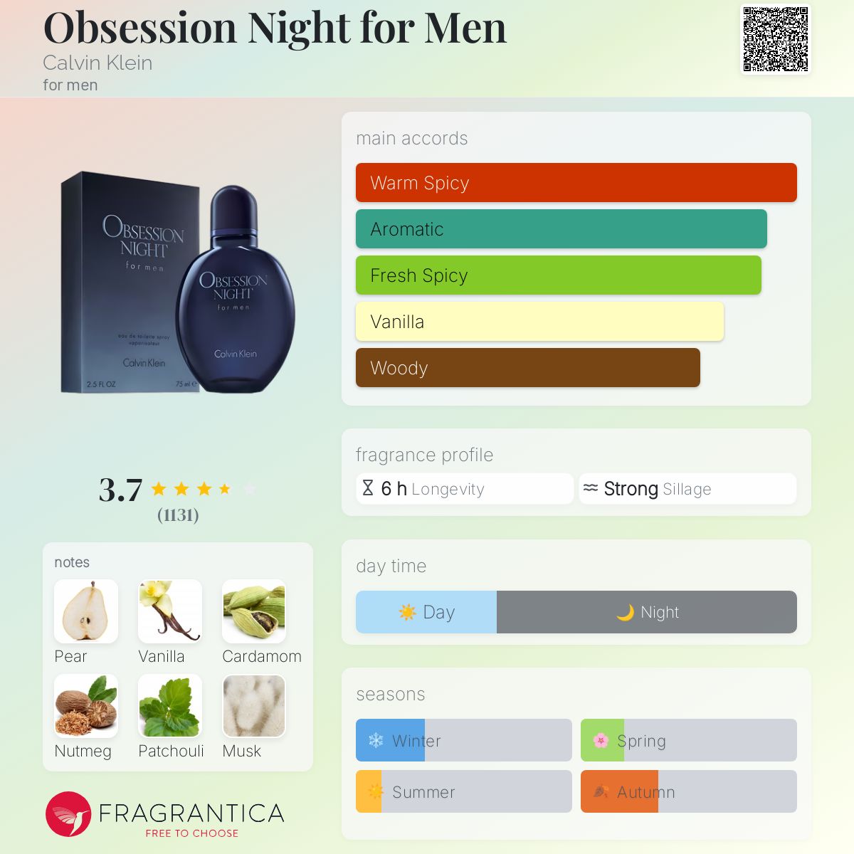 Calvin Klein Obsession Night Travel Spray