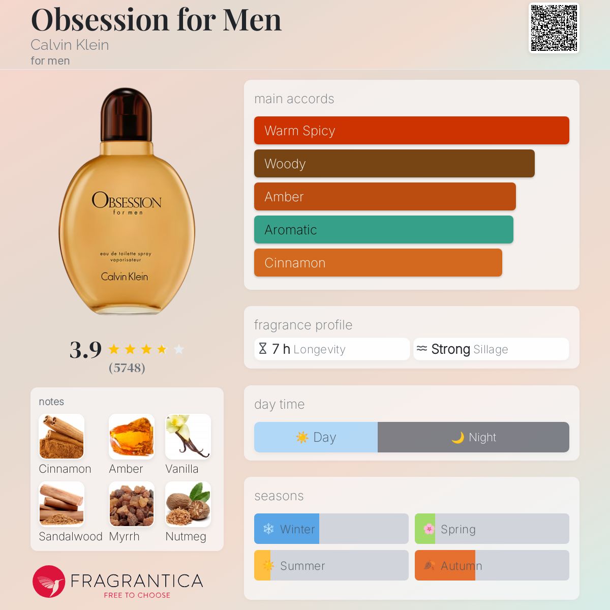 Calvin Klein Obsession Travel Spray