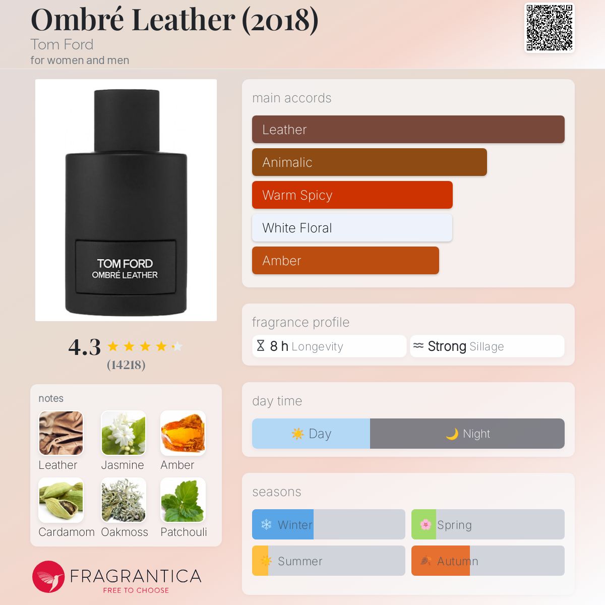 Tom Ford Ombre Leather EDP Travel Spray