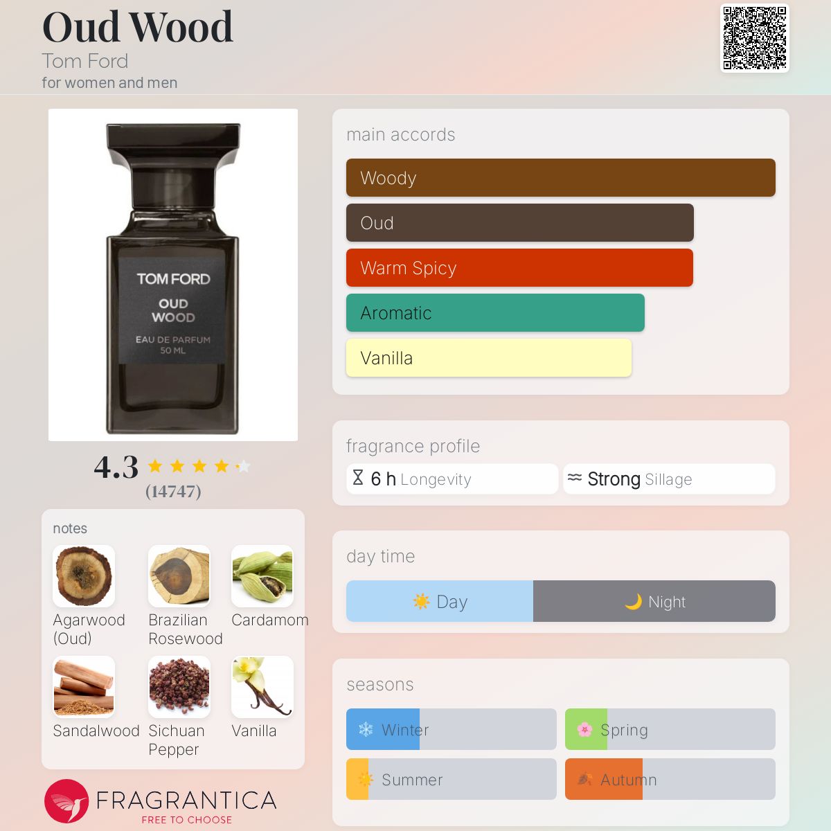 Tom Ford Oud Wood Travel Spray 5ml