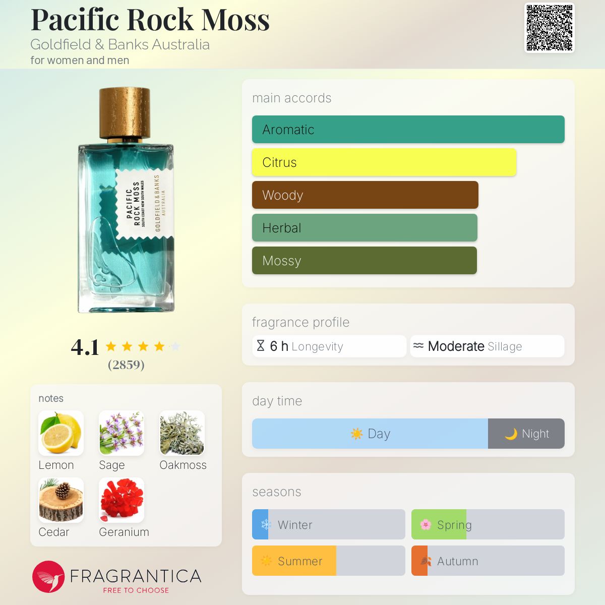 Goldfield and Banks Pacific Rock Moss Travel Spray