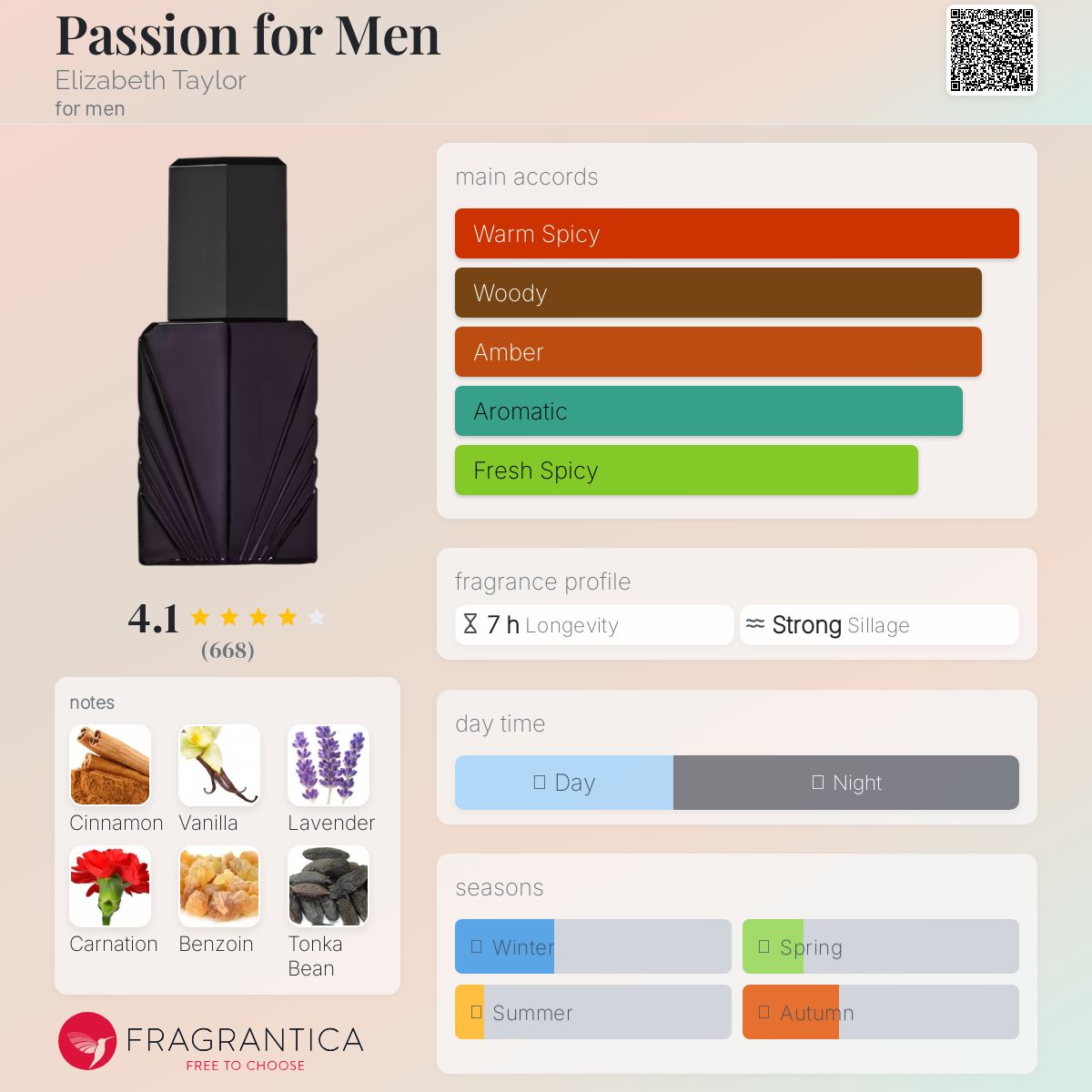 Elizabeth Taylor Passion for Men Travel Spray