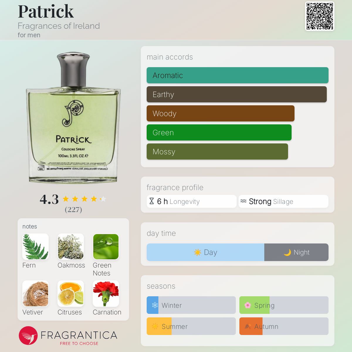 Patrick Cologne Fragrances of Irelend Travel Spray 5ml