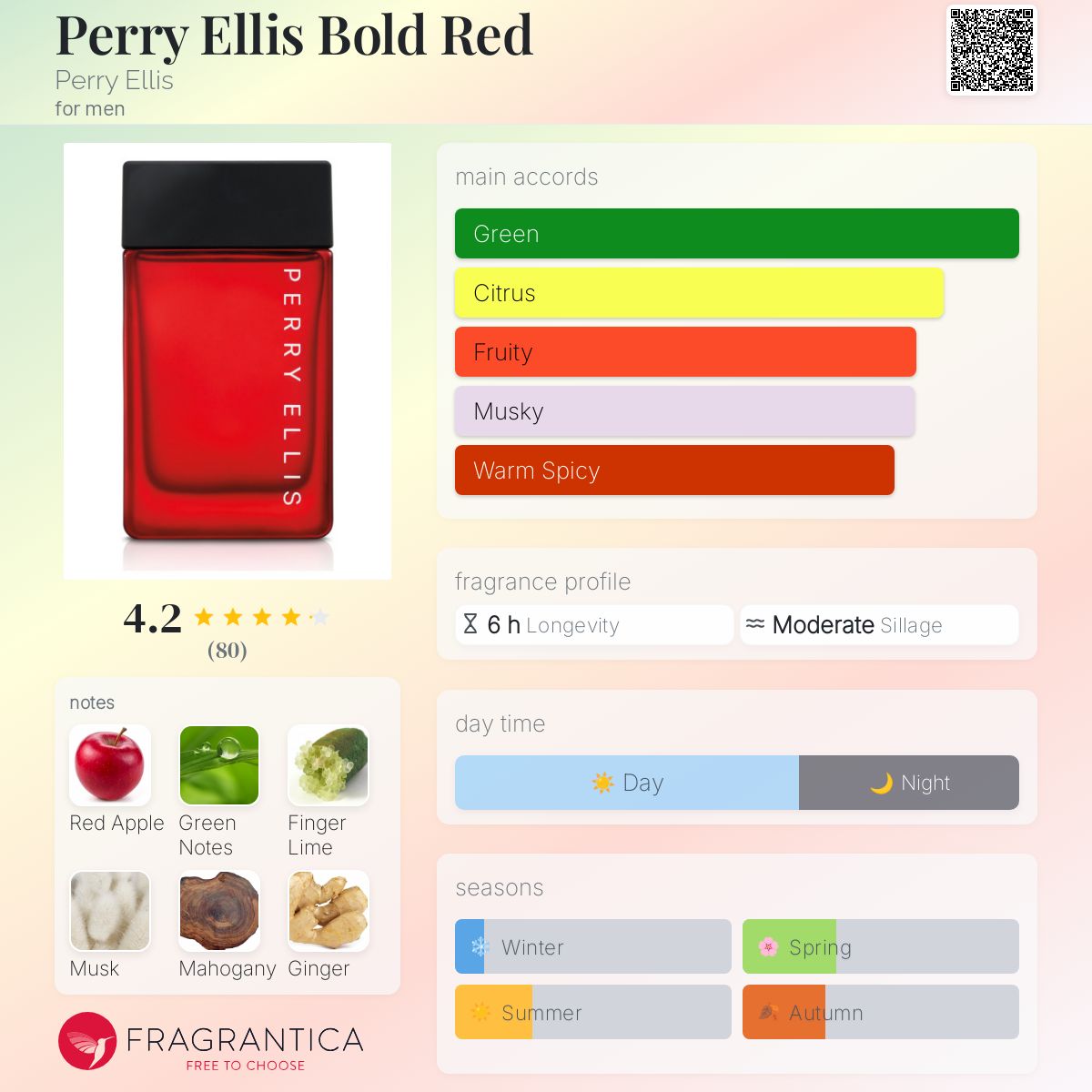 Perry Ellis Bold Red Travel Spray 5ml