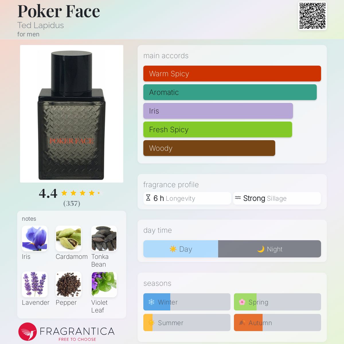 Ted Lapidus Poker Face Travel Spray 5ml