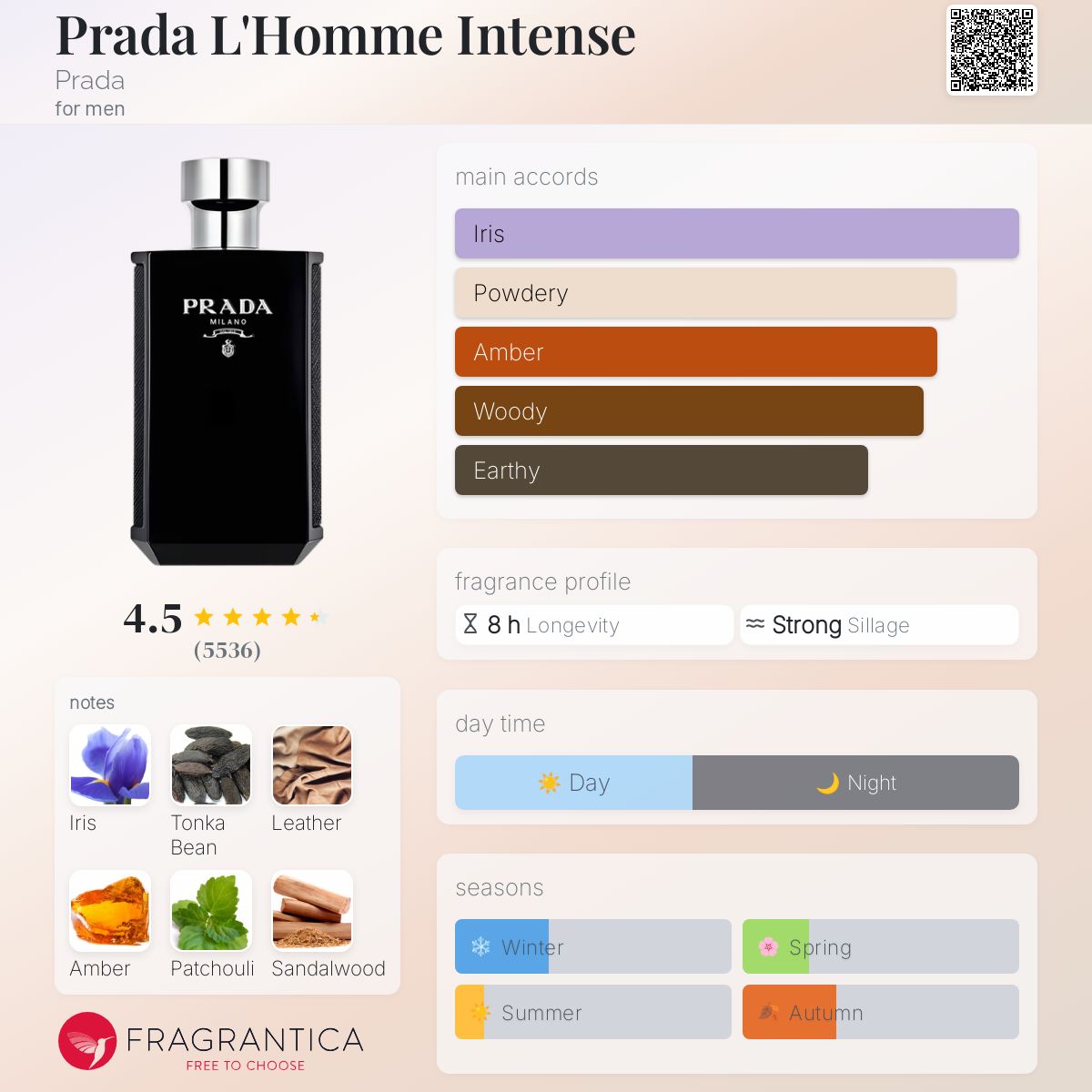 Prada L'Homme Intense Travel Spray 5ml