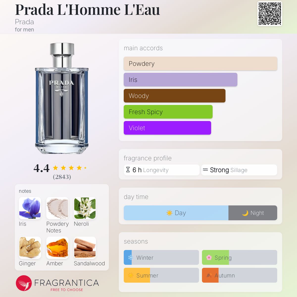 Prada L'Homme L'Eau Travel Spray 5ml