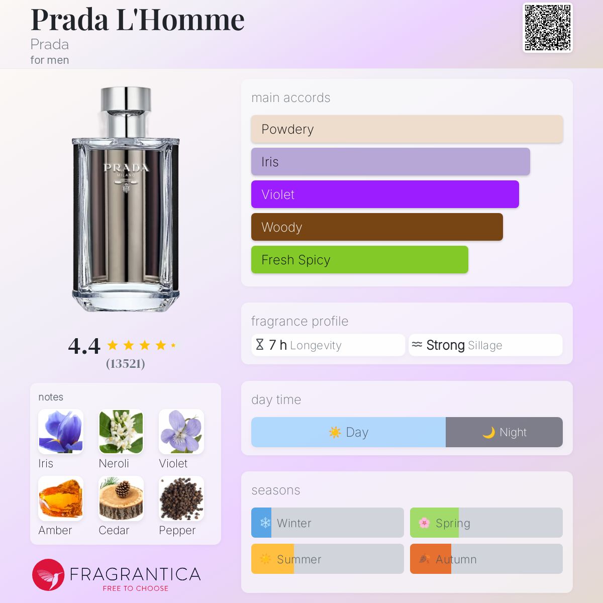 Prada L'Homme Travel Spray 5ml