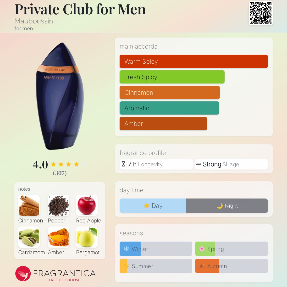 Mauboussin Private Club EDP Travel Spray 5ml