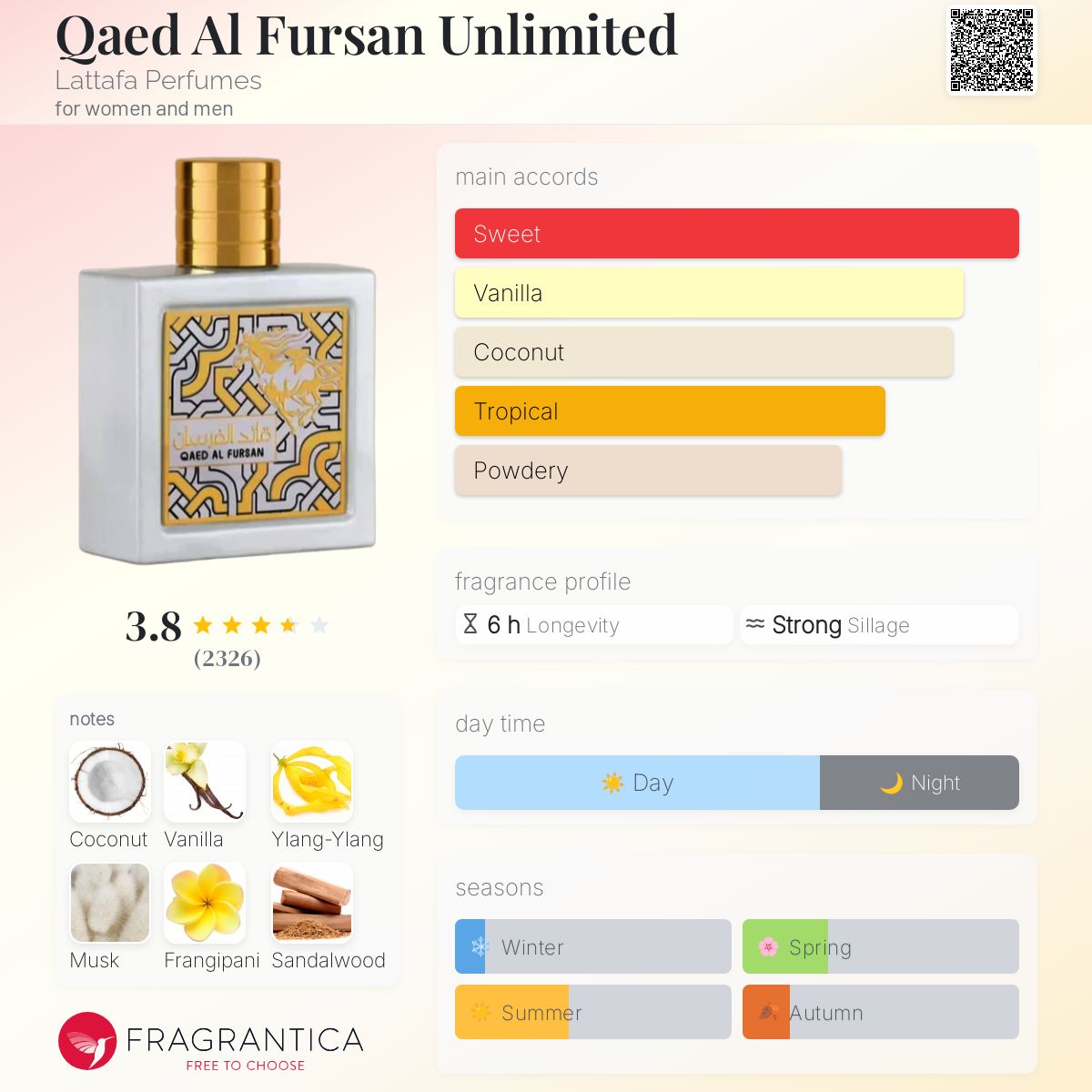 Lattafa Qaed Al Fursan Unlimited Travel Spray