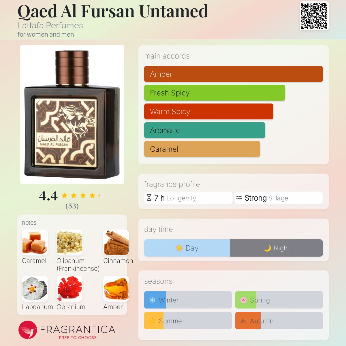 Lattafa Qaed Al Fursan Untamed Travel Spray