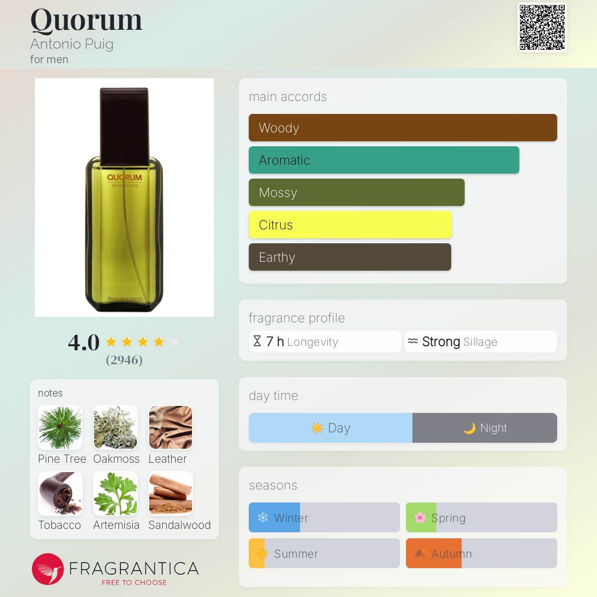 Antonio Puig Quorum Travel Spray