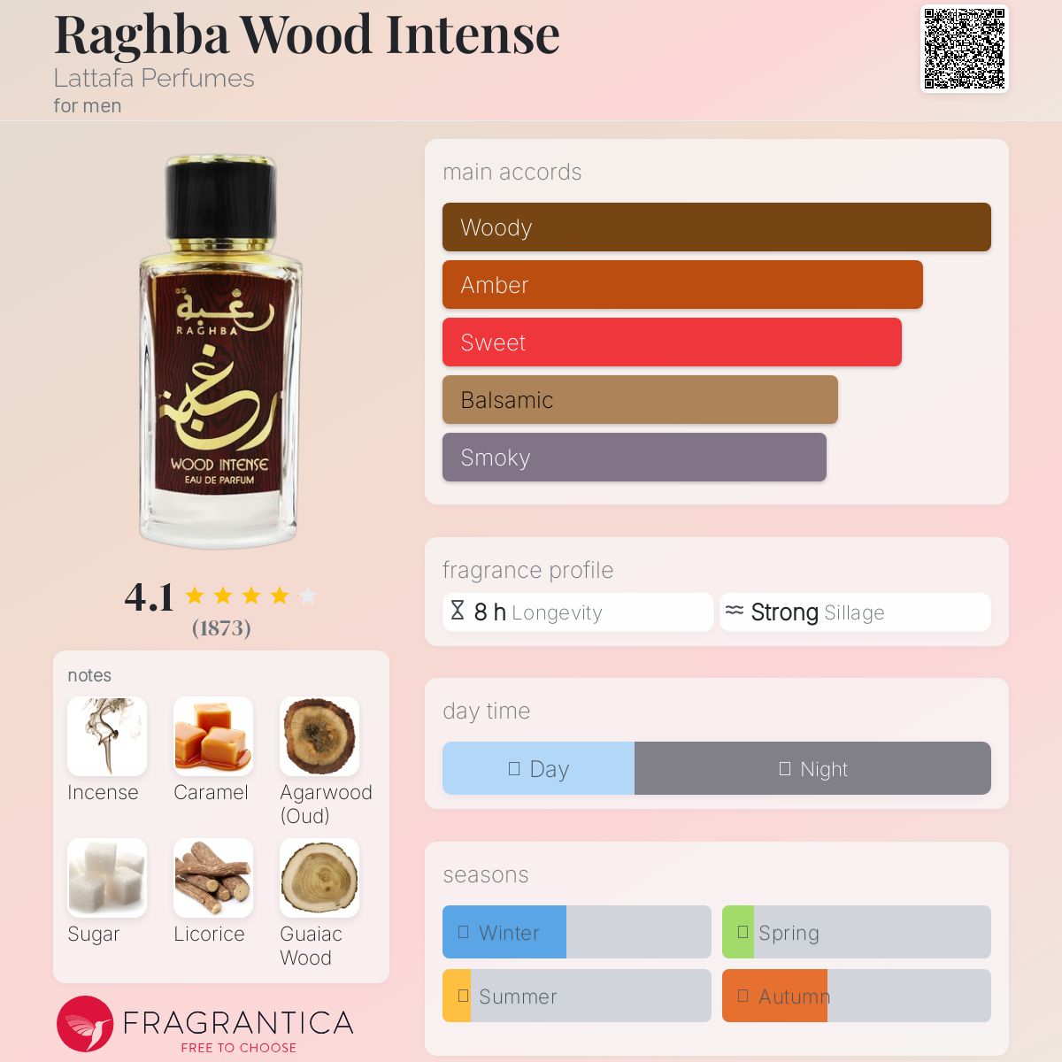 Lattafa Raghba Wood Intense Travel Spray