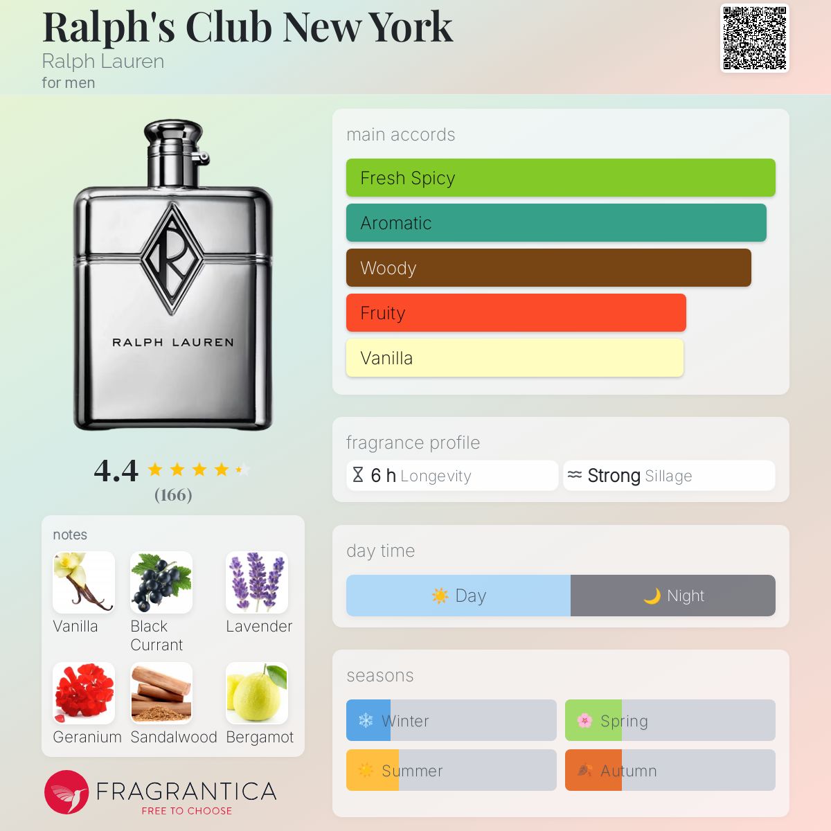 Ralph Lauren Ralph's Club New York Travel Spray