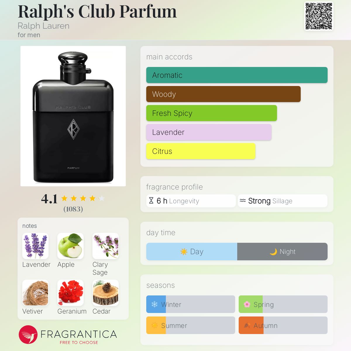 Ralph Lauren Ralph's Club Parfum Travel Spray