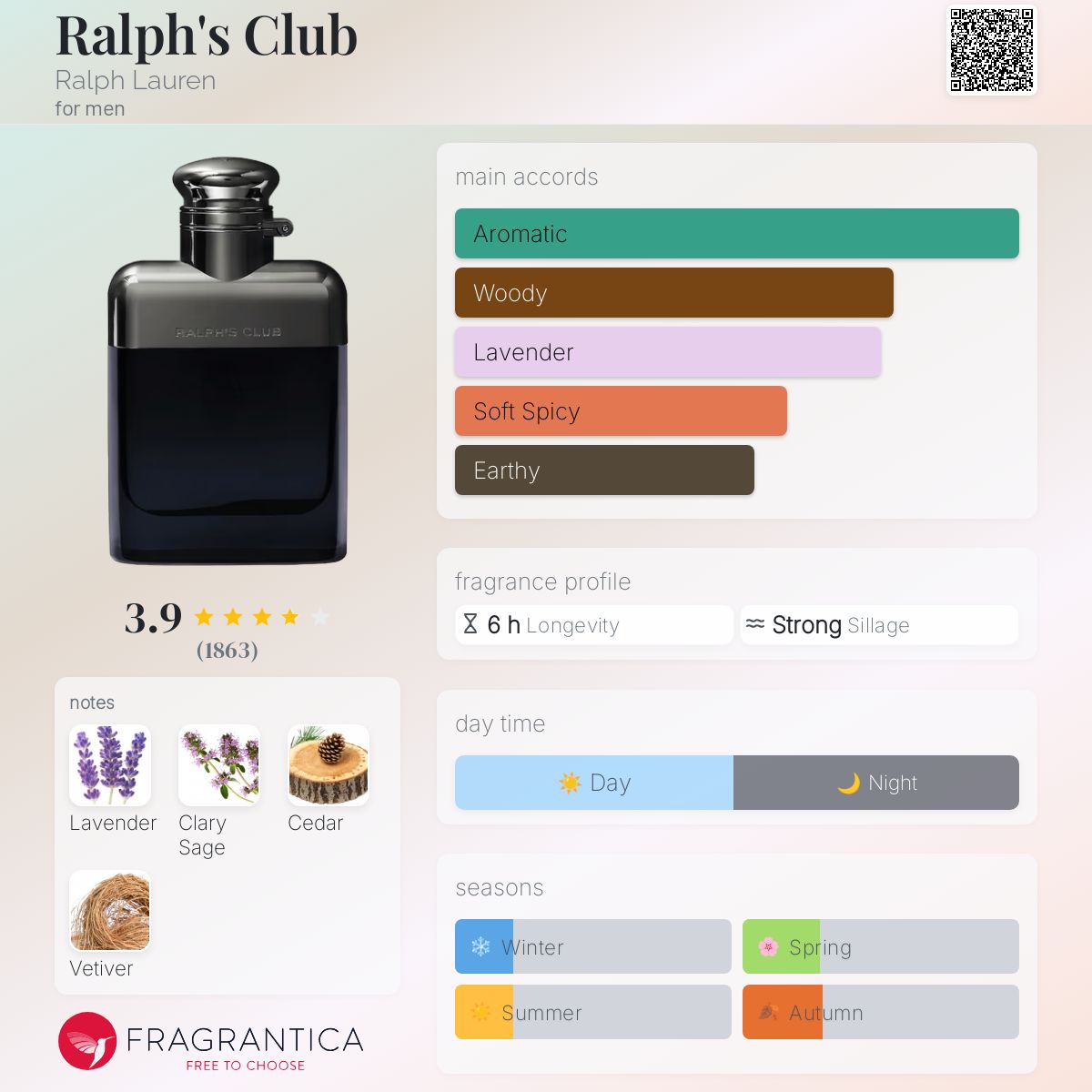 Ralph Lauren Ralph's Club EDP Travel Spray