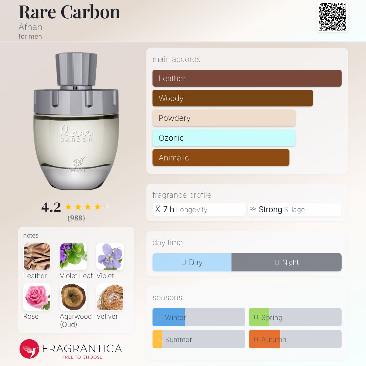 Afnan Rare Carbon Travel Spray
