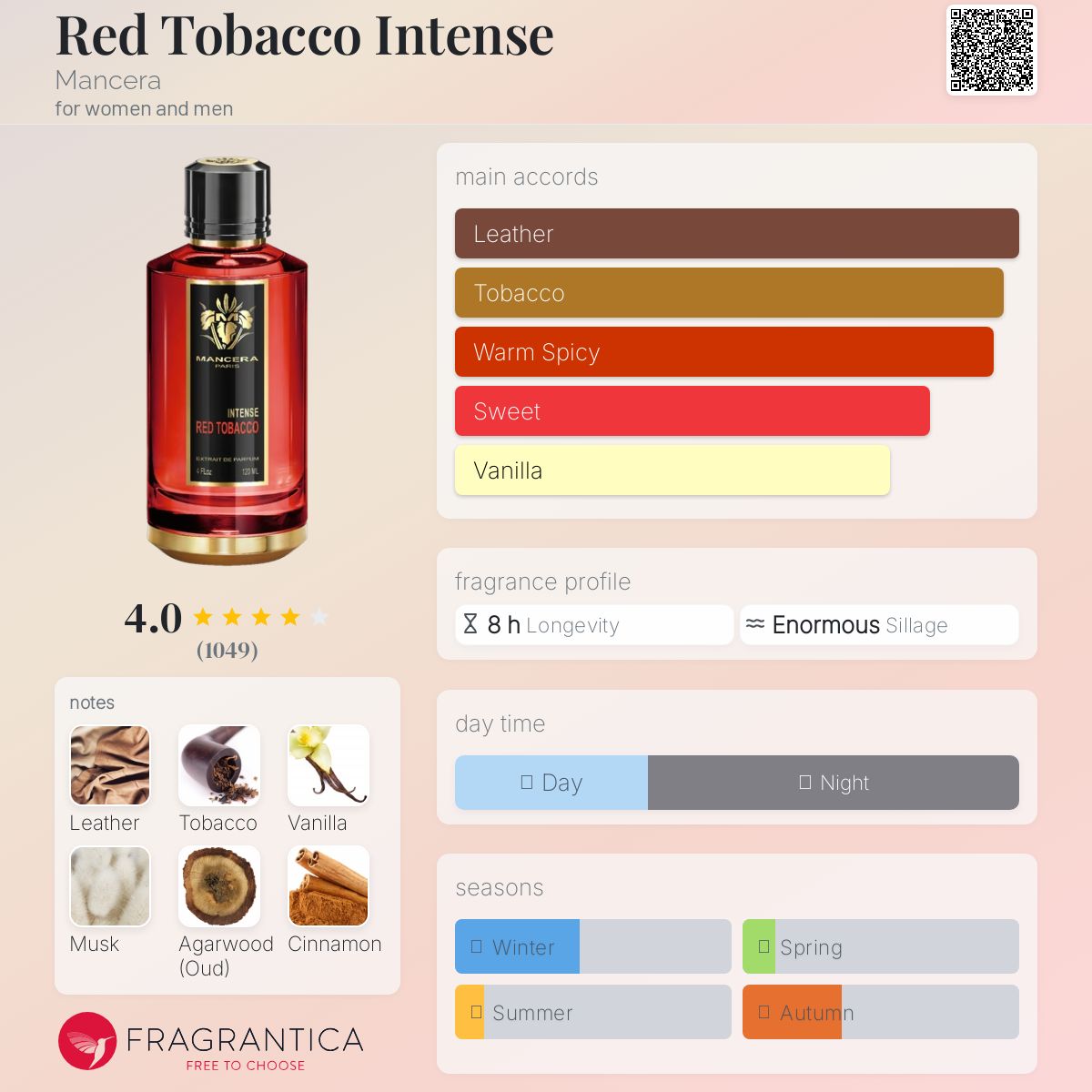 Mancera Red Tobacco Intense Travel Spray