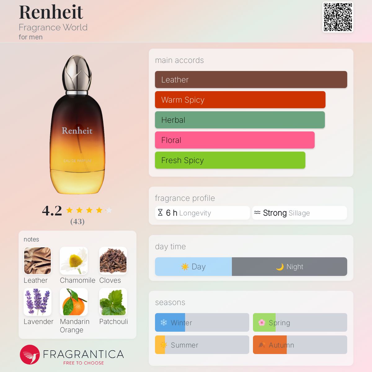 Fragrance World Renheit Parfum EDP Travel Spray