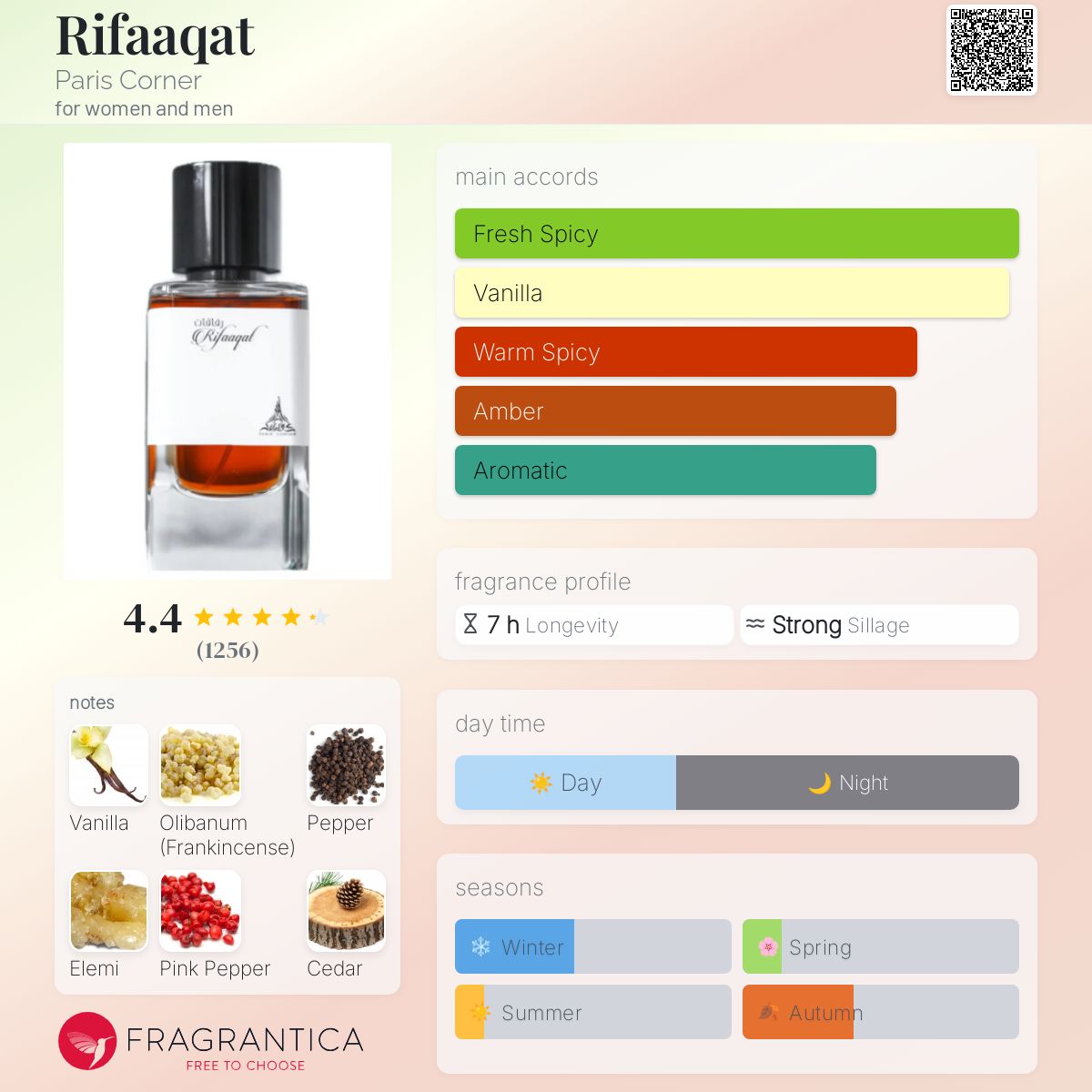 Paris Corner Rifaaqat EDP Travel Spray 5ml