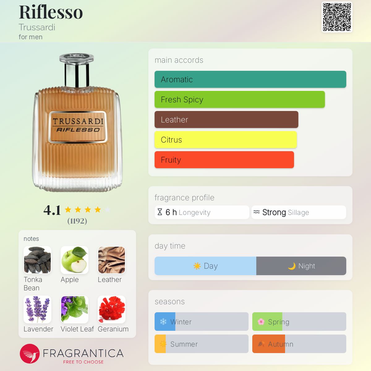 Trussardi Riflesso Travel Spray