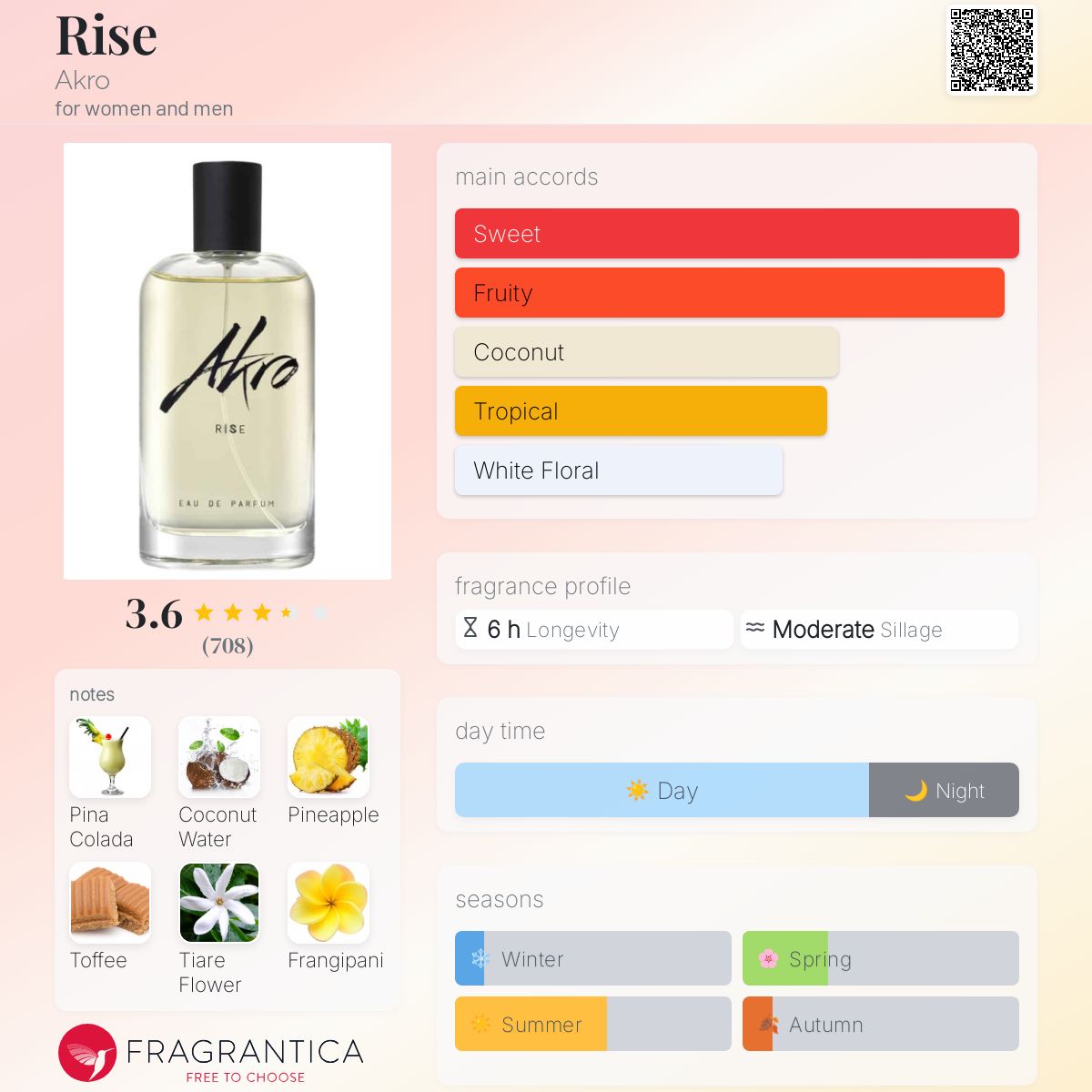 Akro Rise Travel Spray