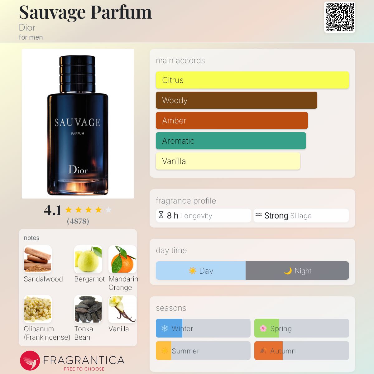 Dior Sauvage Parfum Travel Spray 5ml