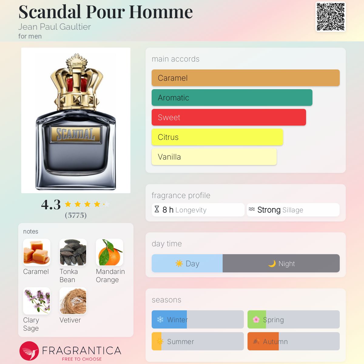 Jean Paul Gaultier Scandal Pour Homme EDT Travel Spray