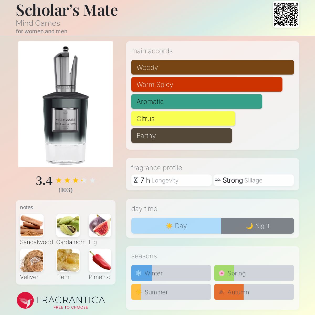 Mind Games Scholar's Mate Travel Spray 7.5ml