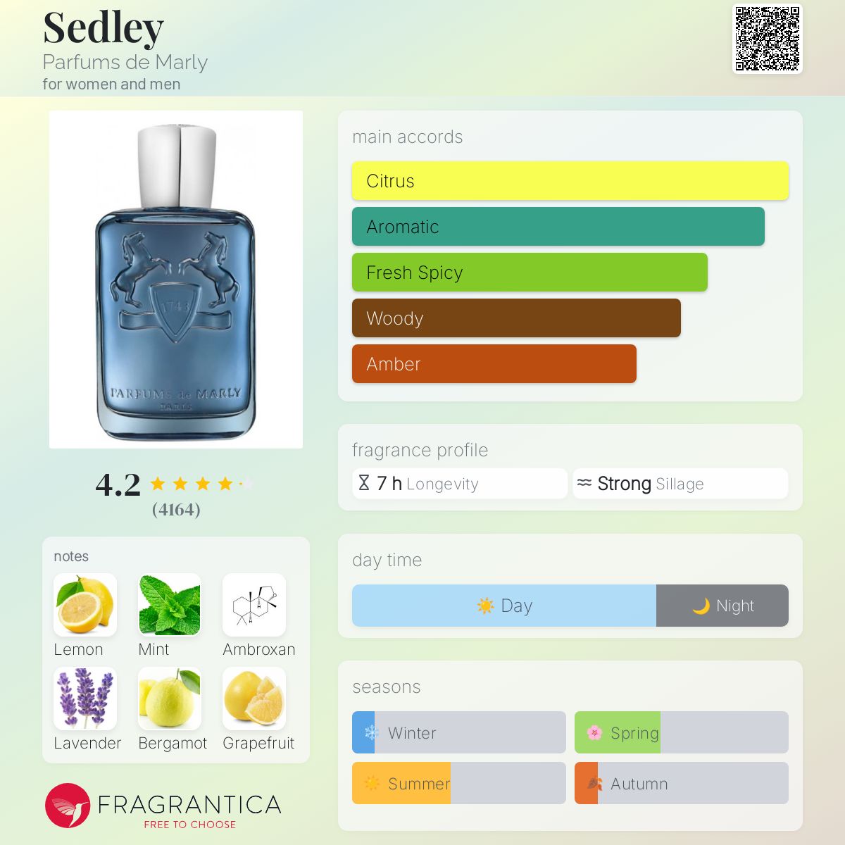 Parfums de Marly Sedley Travel Spray