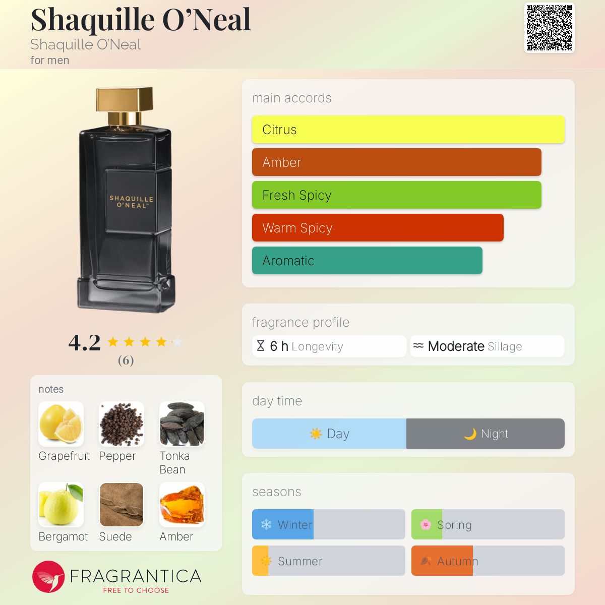 Shaquille O'Neal Shaquille O'Neal Travel Spray