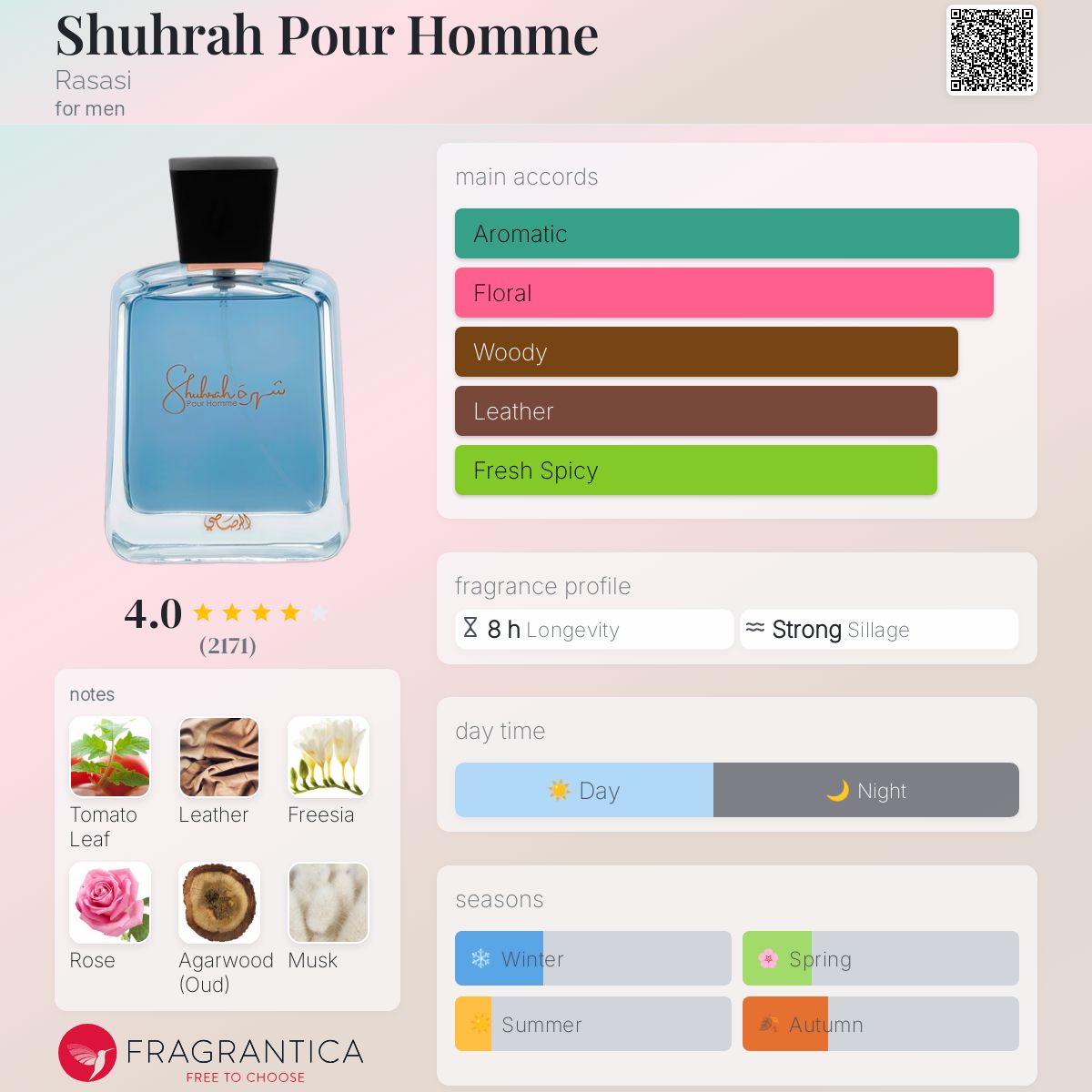 Rasasi Shuhrah Travel Spray