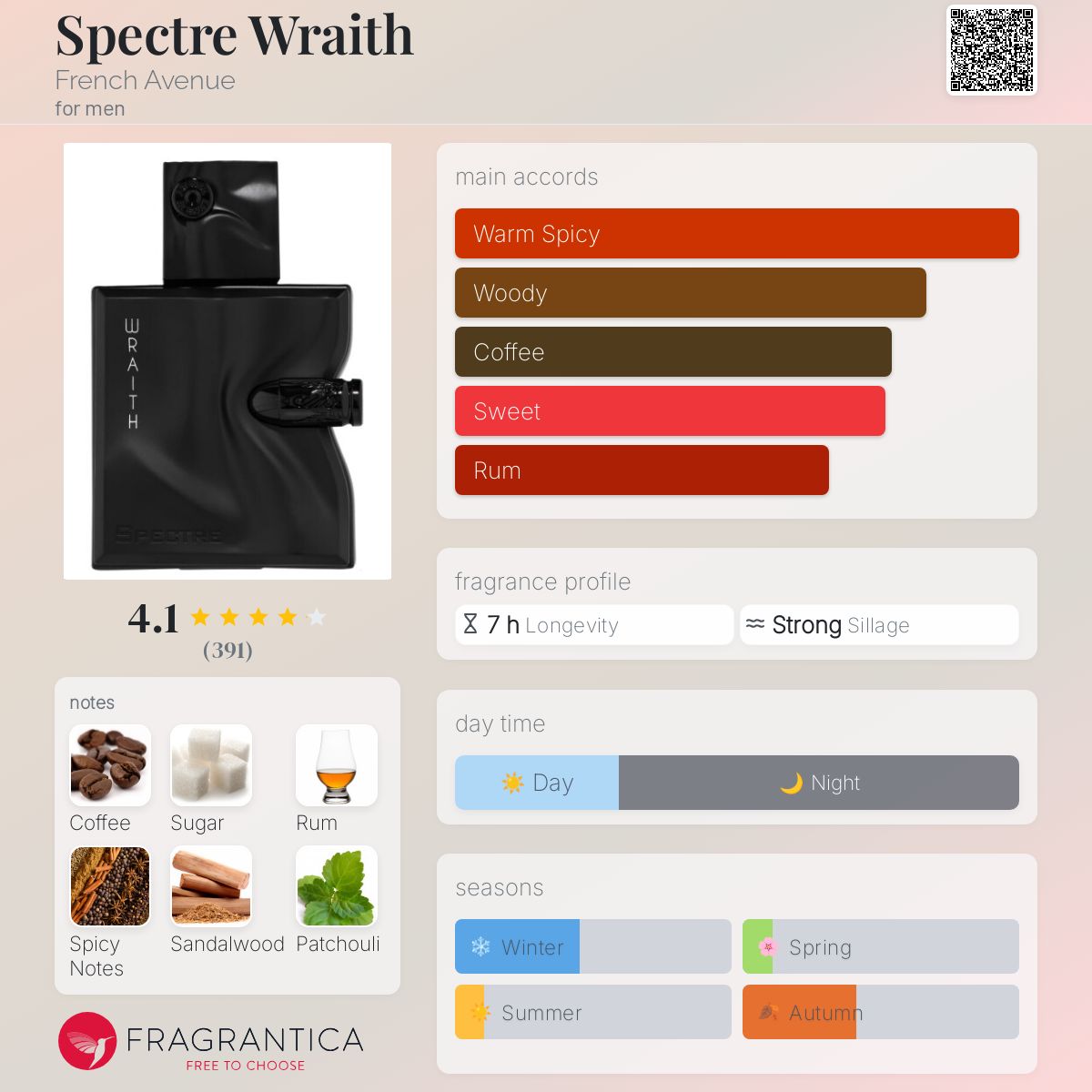 French Avenue Spectre Wraith Travel Spray