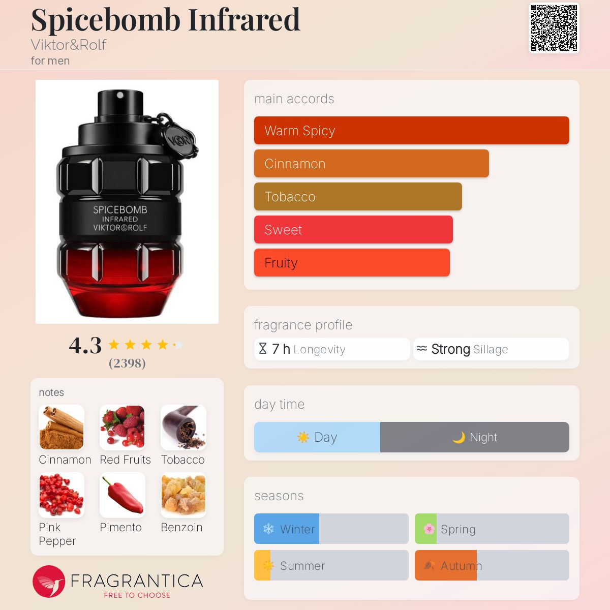 Viktor and Rolf Spicebomb Infrared EDT Travel Spray