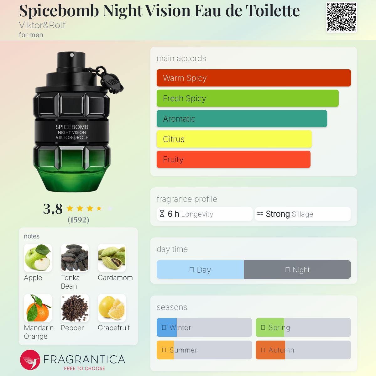 Viktor and Rolf Spicebomb Night Vision EDT Travel Spray