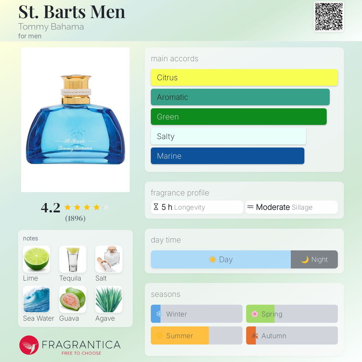 Tommy Bahama St. Barts EDC Travel Spray 5ml