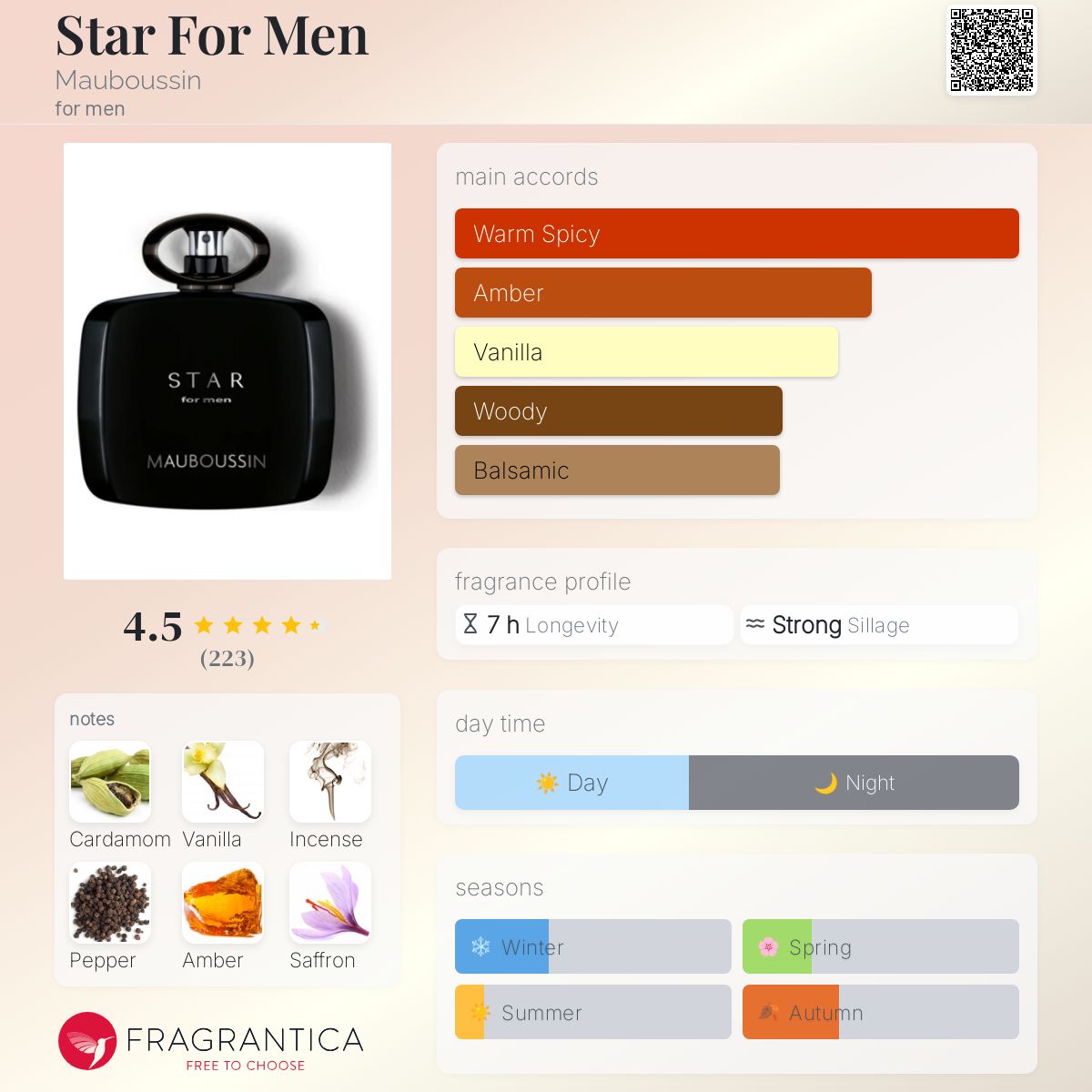 Mauboussin Star for Men EDP Travel Spray 5ml