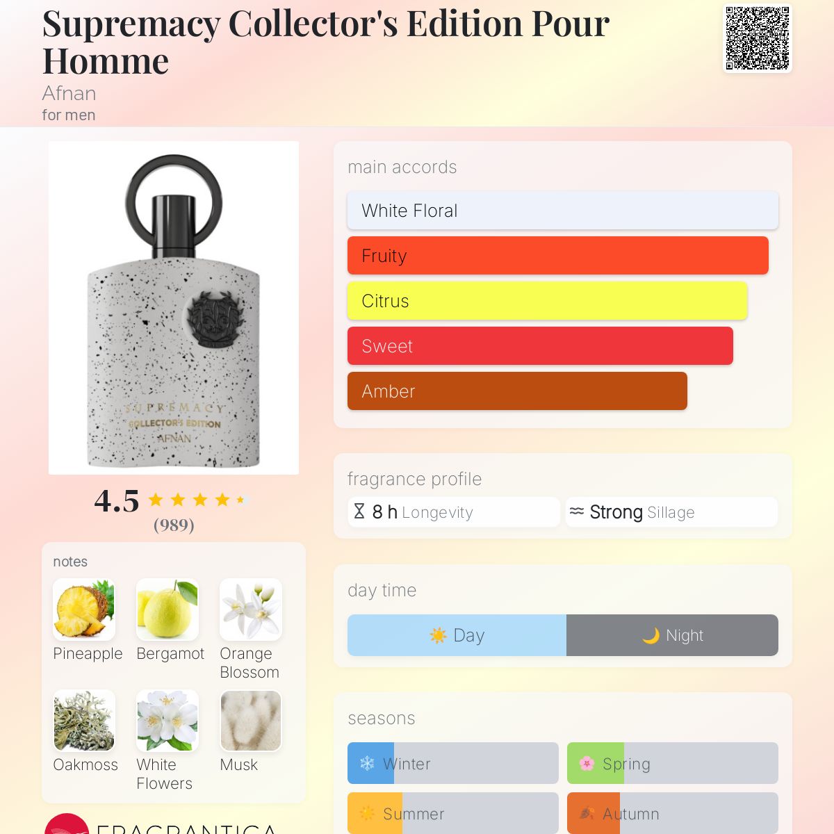 Afnan Supremacy Collectors Edition Travel Spray