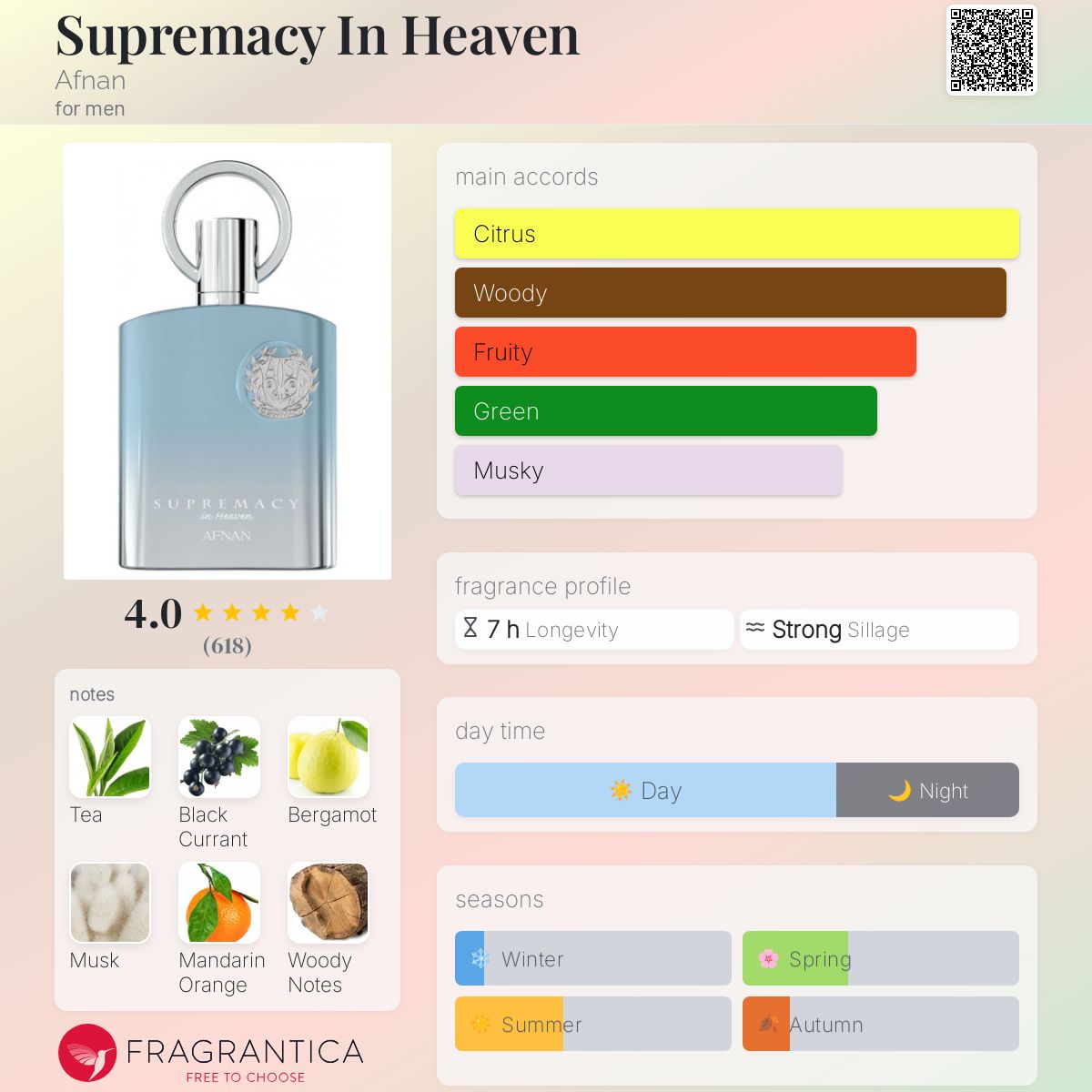 Afnan Supremecy in Heaven Travel Spray