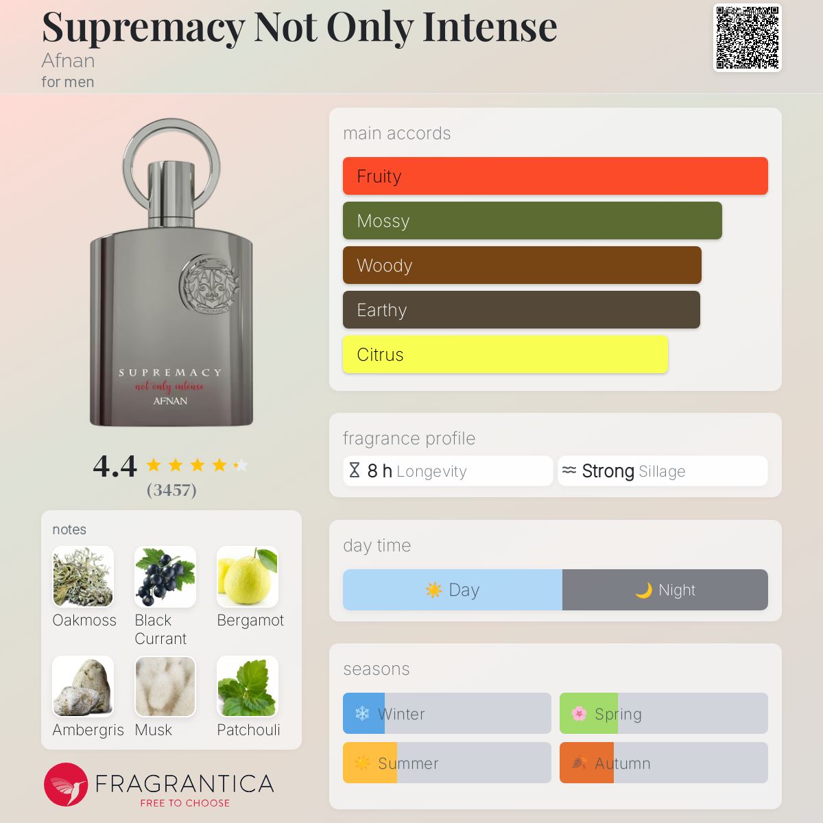 Afnan Supremacy Not Only Intense Travel Spray