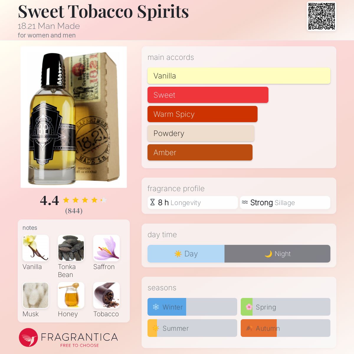 18.21 Man Made Sweet Tobacco Travel Spray