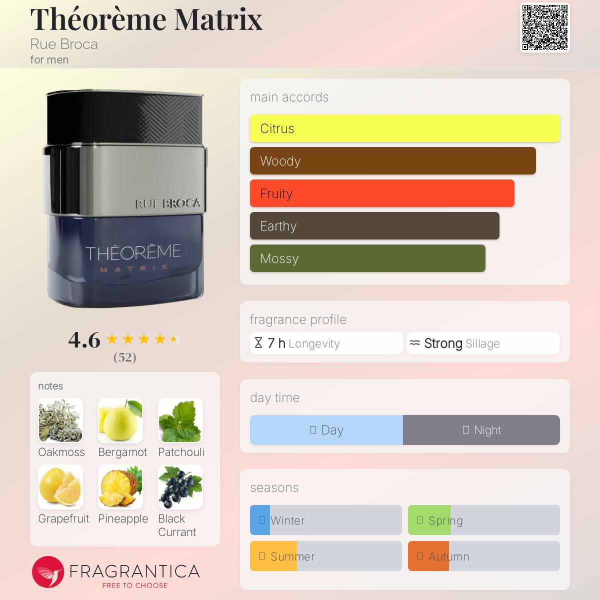 Rue Broca Theoreme Matrix Travel Spray
