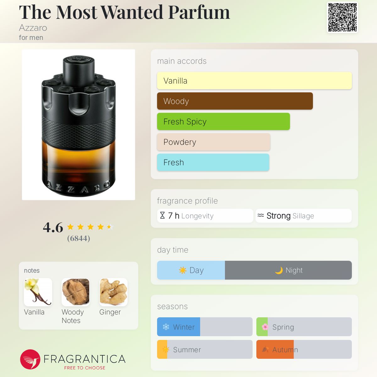 Azzaro The Most Wanted Parfum Travel Spray