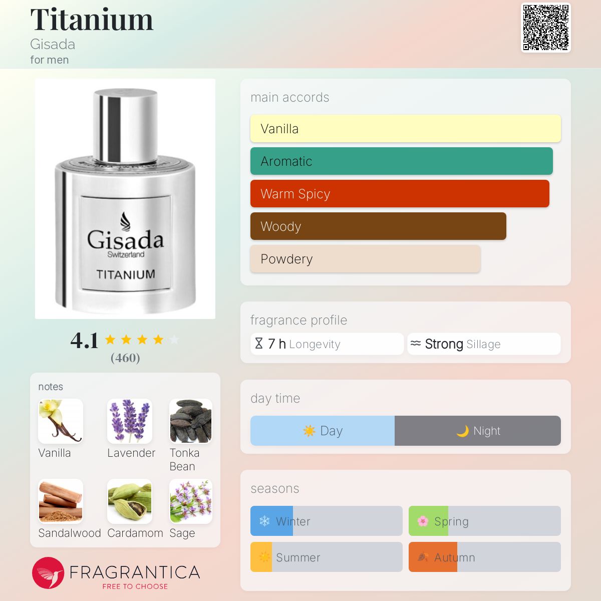 Gisada Titanium EDP Travel Spray