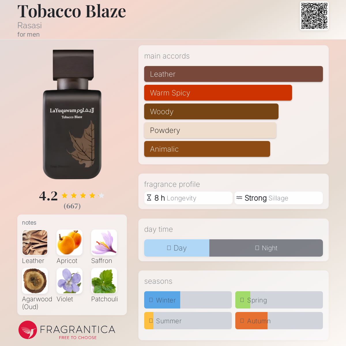 Rasasi La Yukawam Tobacco Blaze Travel Spray