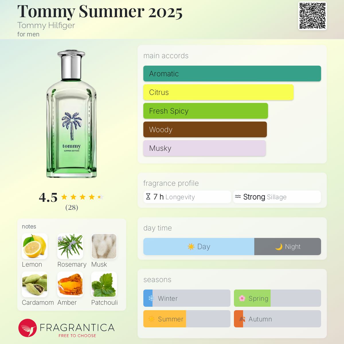 Tommy Hilfiger Tommy Summer Edition 2025 Travel Spray