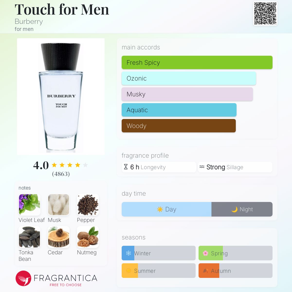 Burberry Touch Travel Spray